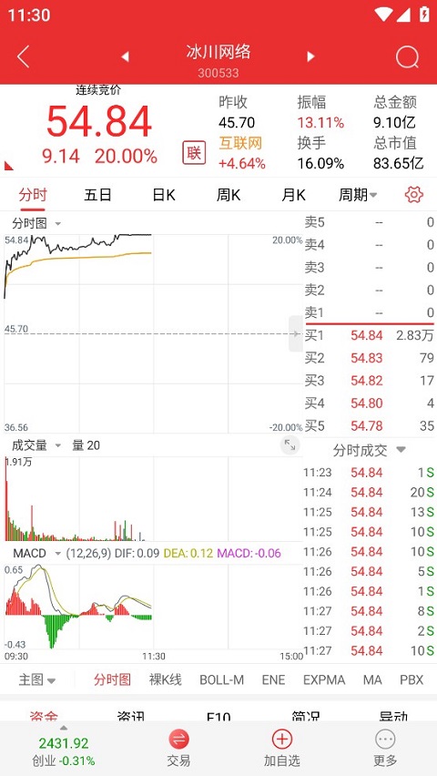 教你如何运用手机版通达信炒股软件实现高效投资理财