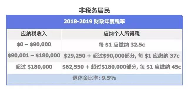 全面解析税务报税软件：功能优势、使用方法和选择技巧