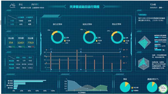 提高效率三倍！如何选用业务员销售管理软件优化销售流程