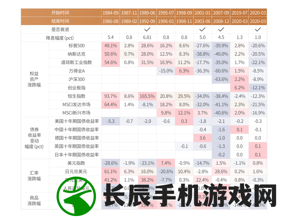 (修练剑术)修炼剑术到顶峰，团队增益不容小觑。